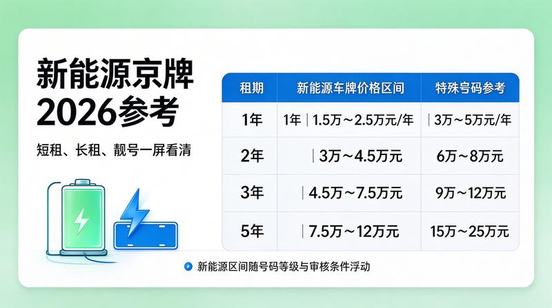 汽车租赁市场趋势